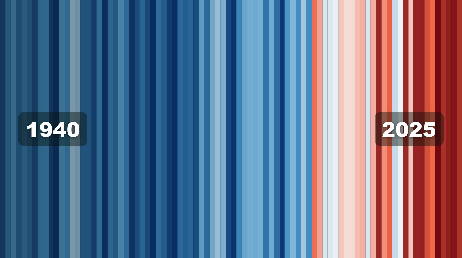 Warming stripes: one stripe per year of UAE temperature from 1940 to 2025, turning from blue to red since the late 1990s